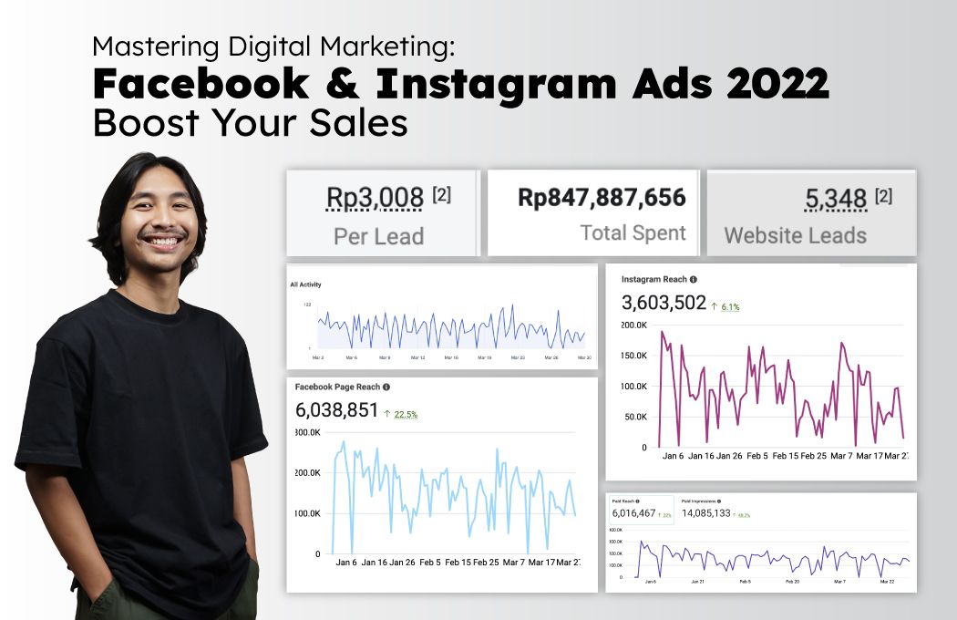 Kelas Mastering Digital Marketing: Facebook and Instagram Ads di BuildWithAngga